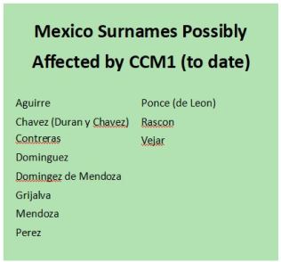 Mexico Surnames